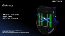 Load image into Gallery viewer, Begode Panther Electric Unicycle