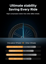 Load image into Gallery viewer, ENGWE X26/X24 Electric Bike - E-Scooter UAE Hub