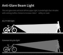 Load image into Gallery viewer, MagicShine Allty 800 Bicycle Front Light Rechargeable Headlight