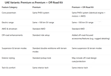 Load image into Gallery viewer, BYD Shark 6 plug-in hybrid pickup - 2025
