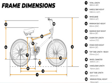 Load image into Gallery viewer, Evolve Project BMX Electric Bicycle - E-Scooter UAE Hub
