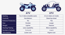 Load image into Gallery viewer, Electric ATV Cross E-200 For Kids &amp; Youth
