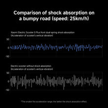 Load image into Gallery viewer, Xiaomi 5 Plus Electric Scooter 900W With Wide Deck
