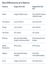 Load image into Gallery viewer, Kukirin G3 Electric Scooter -2025 New 48V 18Ah 1200W
