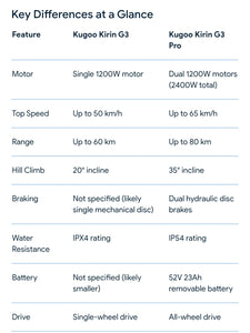 Kukirin G3 Electric Scooter -2025 New 48V 18Ah 1200W